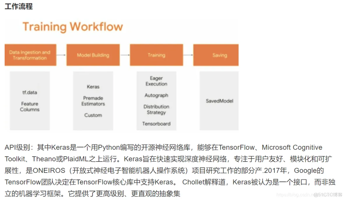 深入浅出TensorFlow_python_10